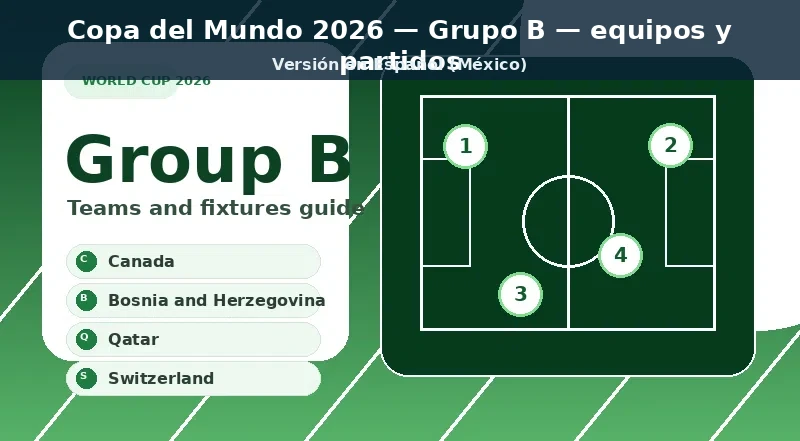 Gráfico principal para el Grupo B con Canadá, Bosnia y Herzegovina, Catar, Suiza