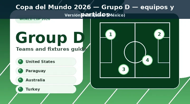 Gráfico principal para el Grupo D con Estados Unidos, Paraguay, Australia, Turquía