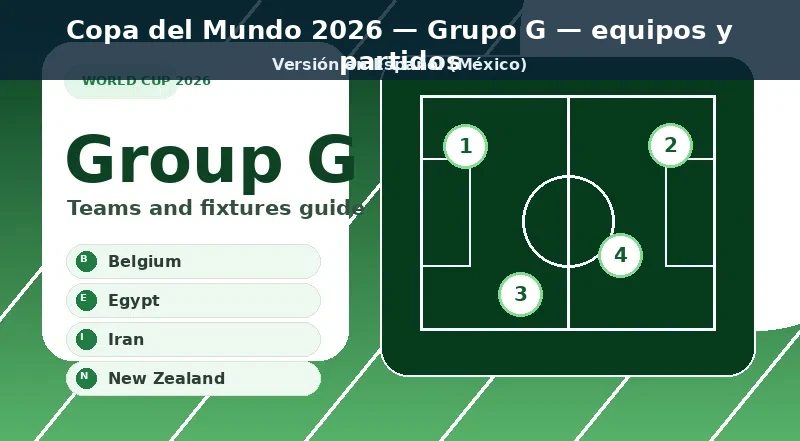 Gráfico principal para el Grupo G con Bélgica, Egipto, Irán, Nueva Zelanda