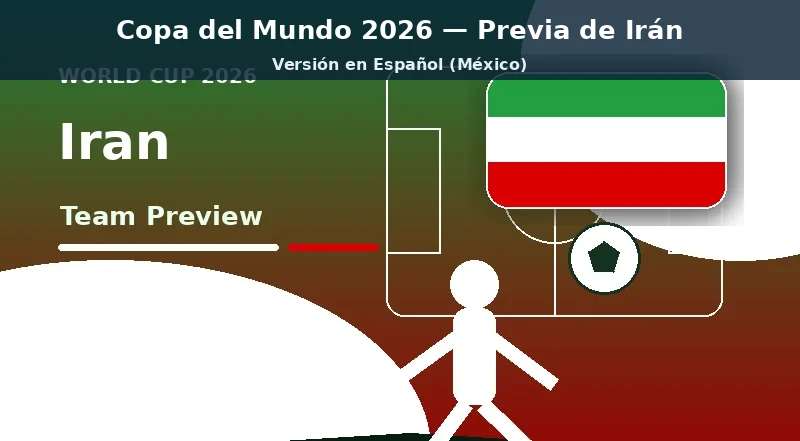 Irán Mundial 2026 previa del equipo banner con colores nacionales